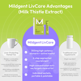 Mildgent Thistle Vive